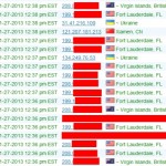 Thanksgiving Eve Wave Of IPs From Fort Lauderdale And British Virgin Islands Descends On PP Blog; Other IP (From Ukraine) Tries To Execute Command String That Suggests It's Part Of Botnet Circling PP Blog And Another Well-Known Online Pub That Covers MLM